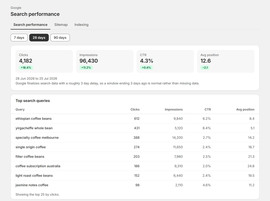 Google Search Console in Shopify app for SEO