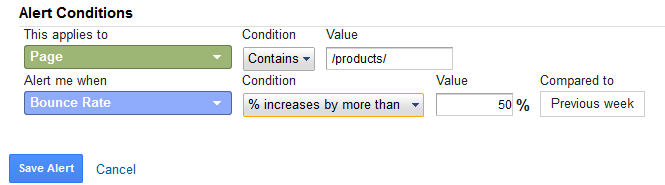 Product bounce rate alert