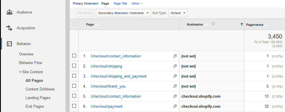 Sub-domain hostname data in Shopify