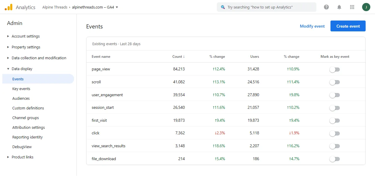 GA4 Events page listing enhanced measurement events like scroll, click, view_search_results, and file_download from a Shopify store