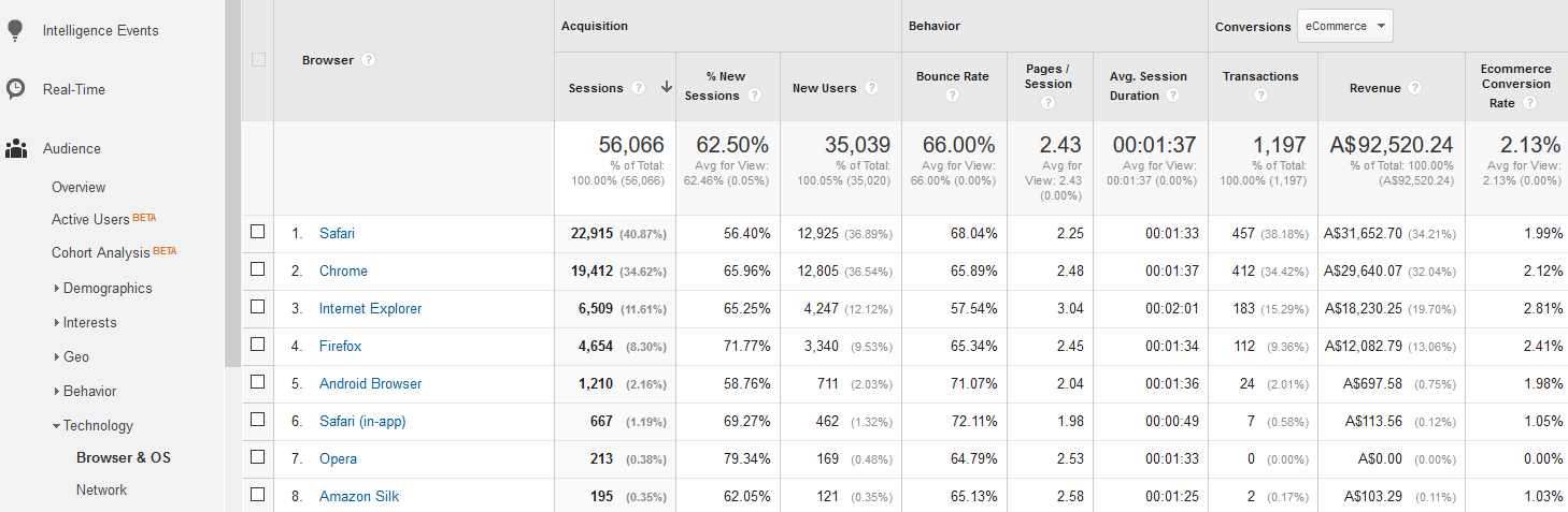 Shopify cross browser diagnosis