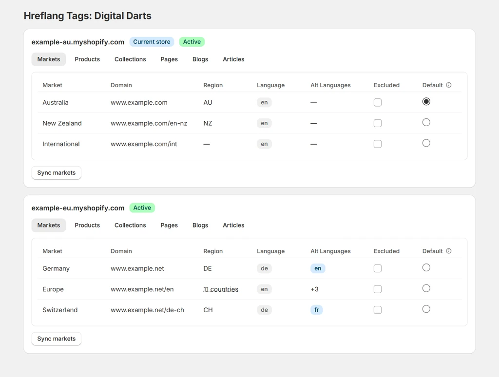 Dashboard in the Hreflang Tags: Digital Darts app showing two linked Shopify stores with market, domain, region, and language data synced from Shopify Markets and an x-default store selection