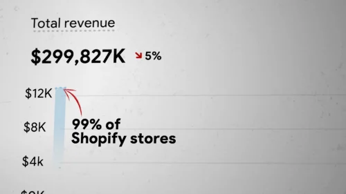 Shopify marketing mistakes blog title screen