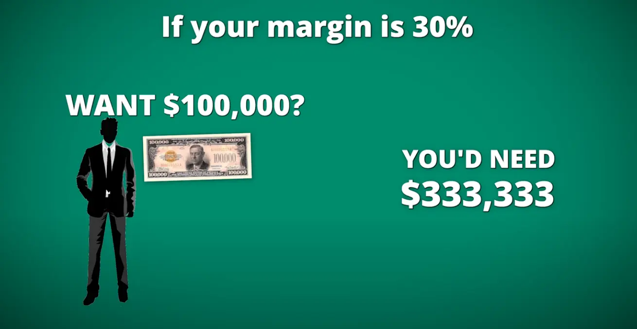freedom number margin