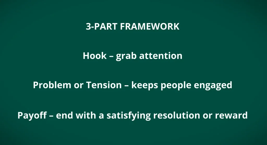 Three-part framework for video ads showing hook, problem or tension, and payoff