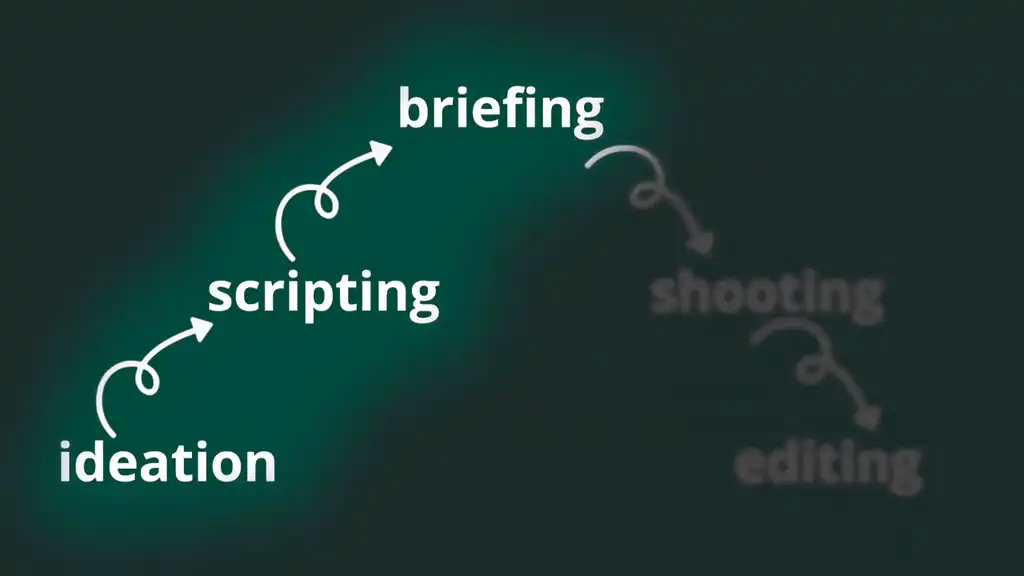 Work with the creator to do the shoot and edit