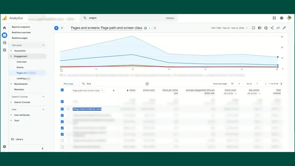 Google analytics - finding strong revenue pages