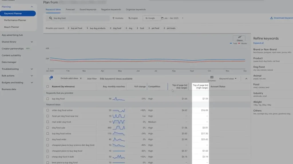 high cpc for transactional keywords