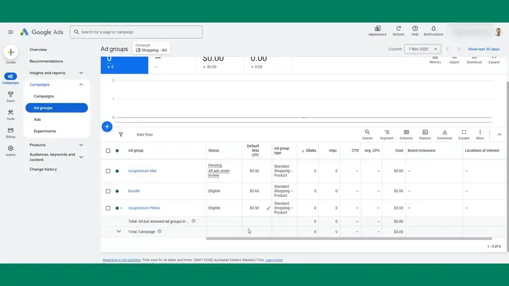 Reviewing 3 ad groups