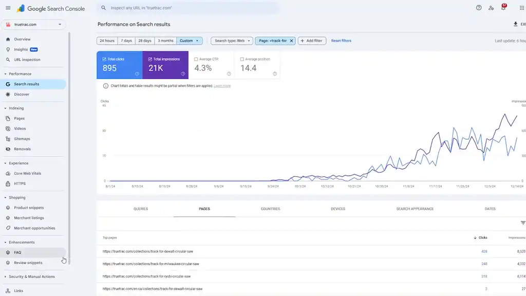 Boosting click performance with AI search