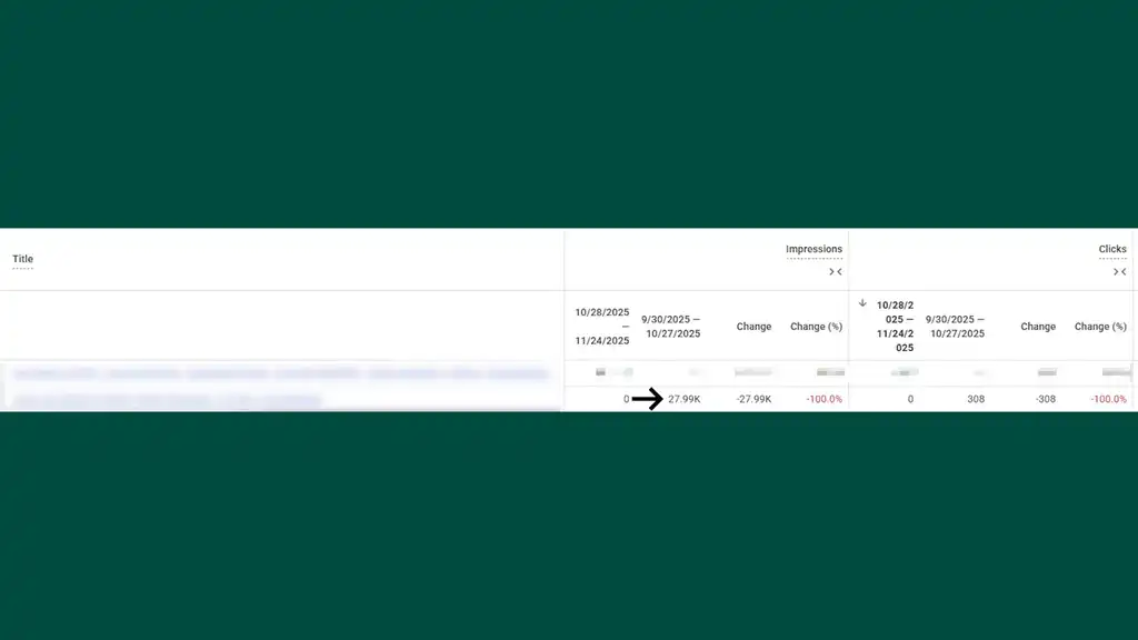 Client example - 28000 impressions