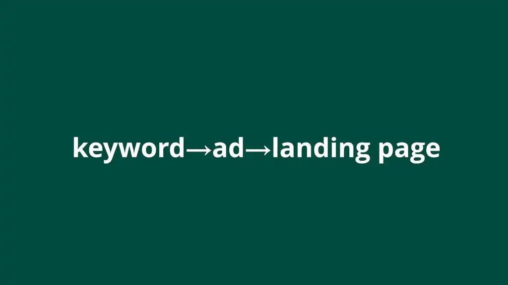 keyword - ad - landing page should flow