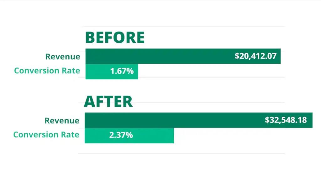 Revenue increase