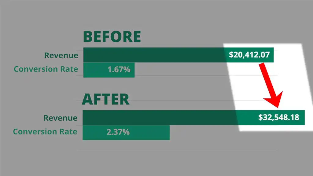 Revenue jump