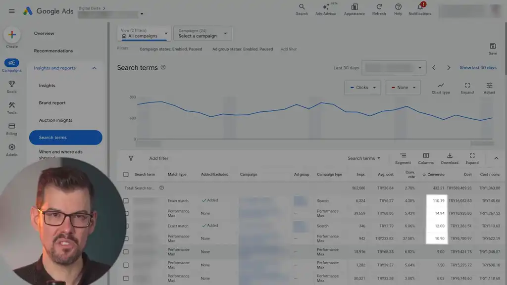 Review high intent search terms