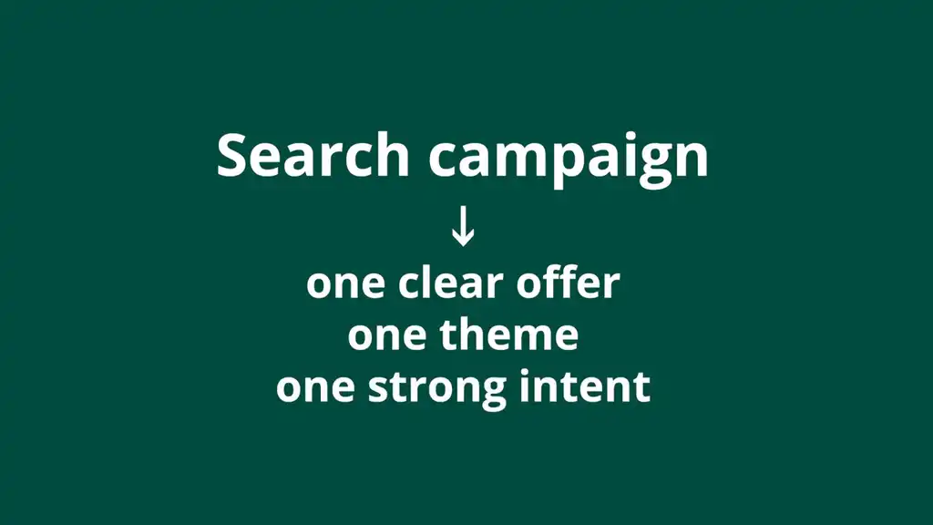 Search campaign structure