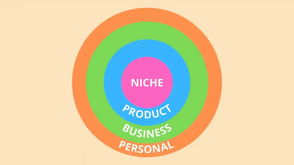 The 4 circles
