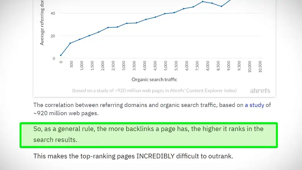 The power of backlinks