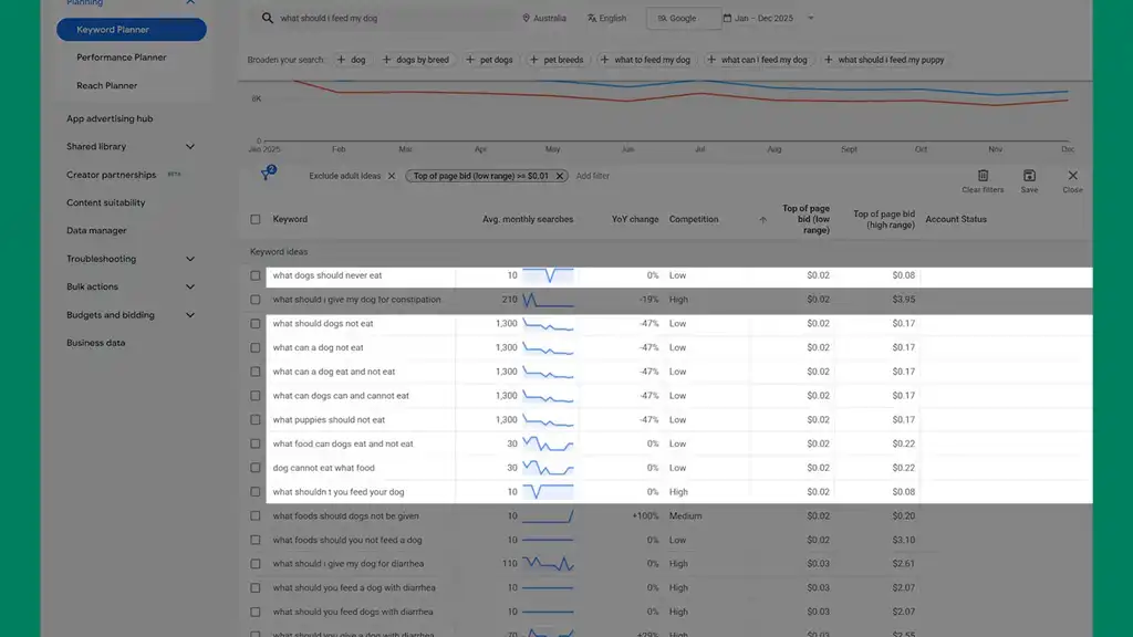 'what' search keyword examples