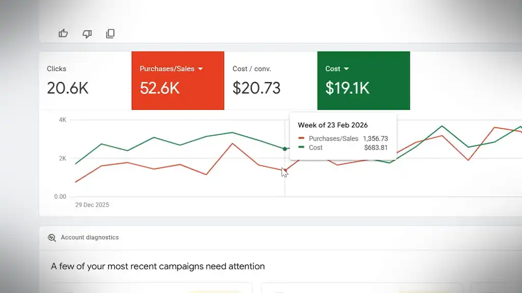 Google Ad ceiling