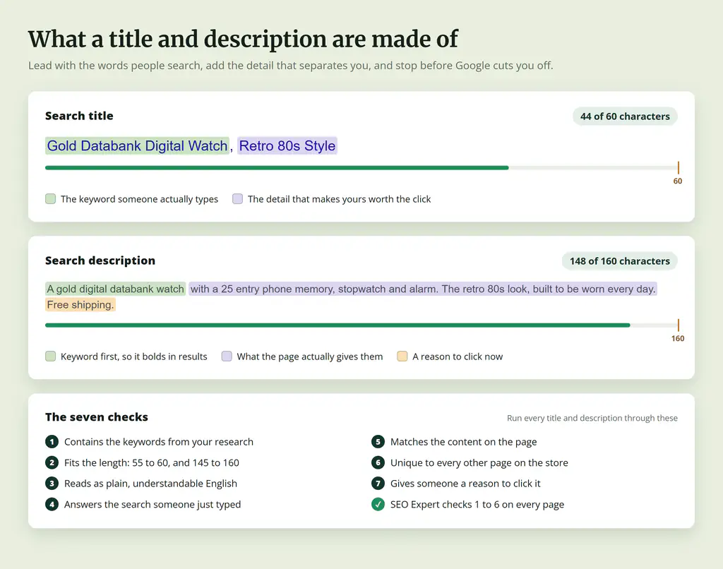 Title tag and meta description split into keyword, detail and offer with 60 and 160 character limits
