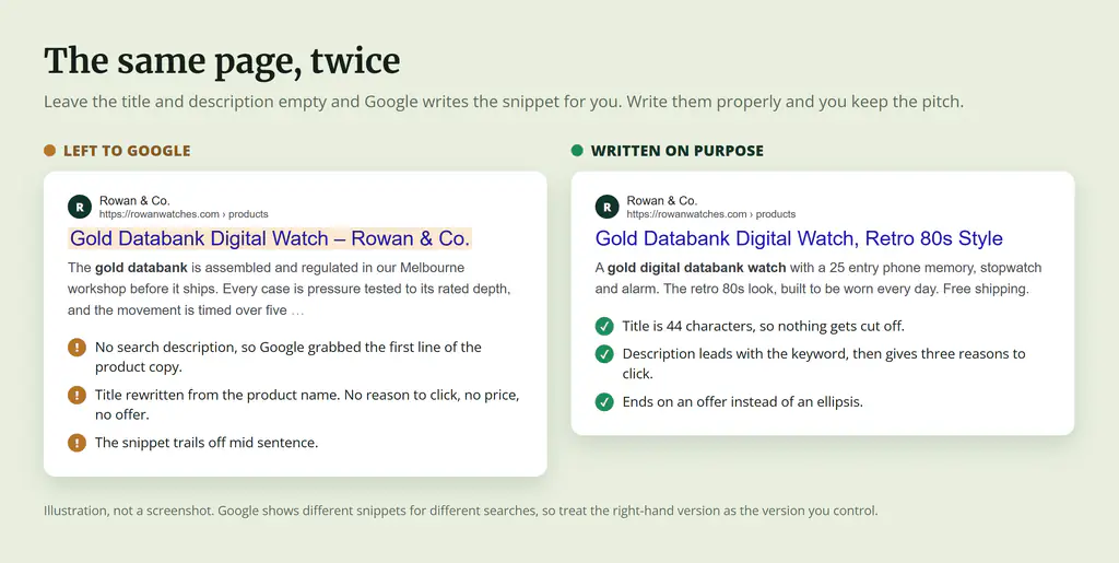 Google snippet written by Google compared with a title and meta description written on purpose