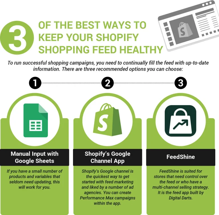 The best Google Shopping apps for Shopify
