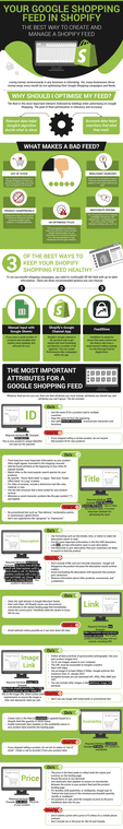Google Shopping for Shopify Infographic 1
