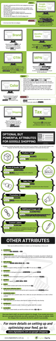 Google Shopping for Shopify Infographic part 2