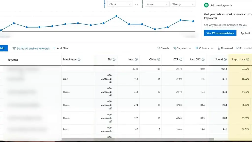 impressions - how often your ad shows