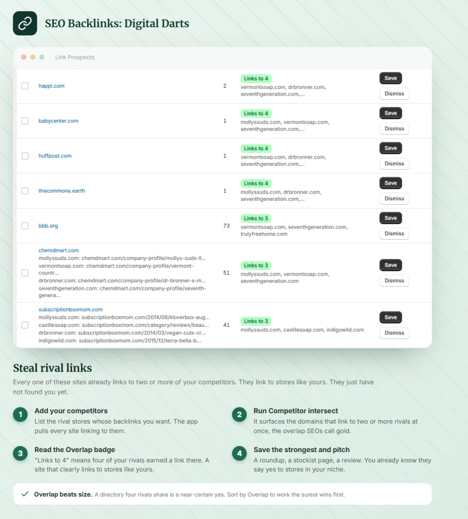 Competitor link intersect in the SEO Backlinks app for a cleaning product brand, showing domains such as huffpost.com and babycenter.com that link to two or more rival brands, each with a Save button.